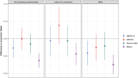 Figure 3: