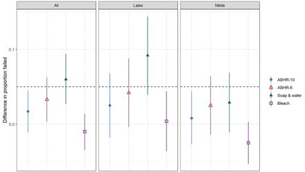 Supplementary Figure 3.