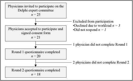 Figure 1: