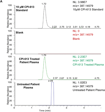 Supplementary Figure 1.