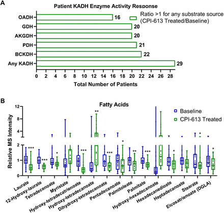 Supplementary Figure 2.