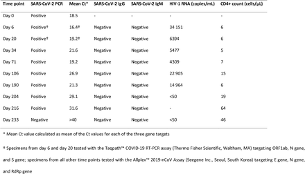 Table 1