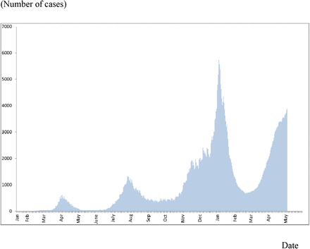 Figure 1: