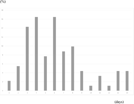 Figure 3: