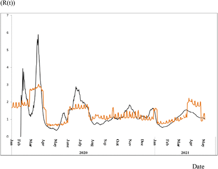 Figure 5: