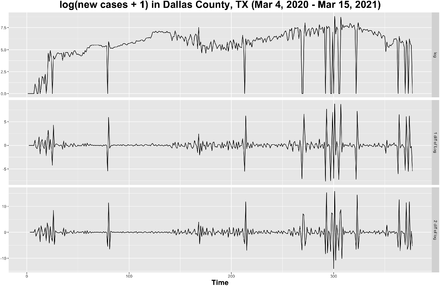 Figure 2: