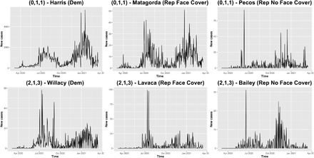 Figure 7: