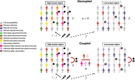 Figure 1: