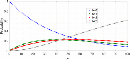 Figure 6: