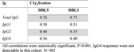 Table 2: