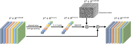 Figure 3: