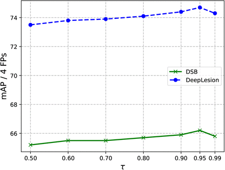 Figure 5: