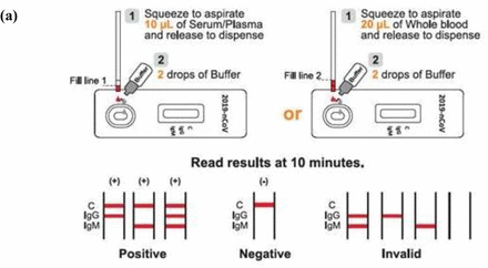 Fig 2.