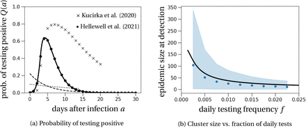 Figure 5: