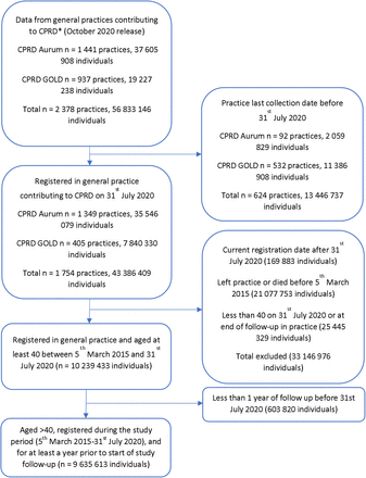 Figure 1: