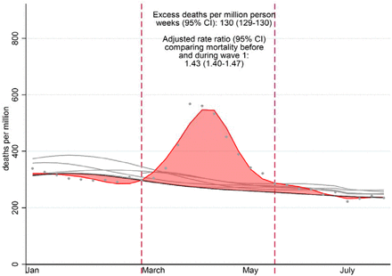 Figure 2: