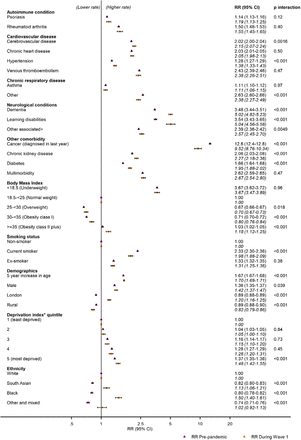 Figure 3: