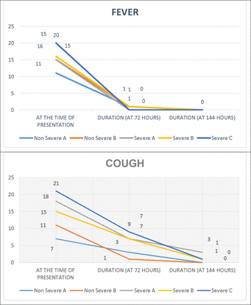 Fig. 2: