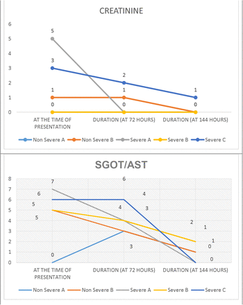 Fig. 3: