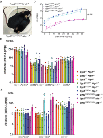 Extended Data Fig. 2: