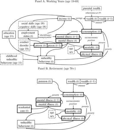 Figure 3: