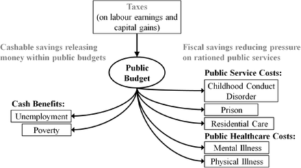 Figure 4: