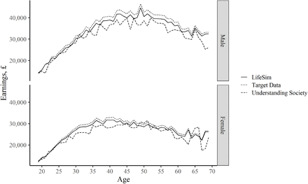 Figure 6: