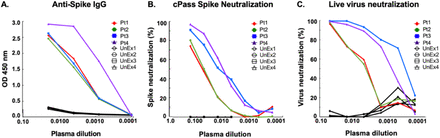 Fig. S1