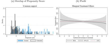 Figure G: