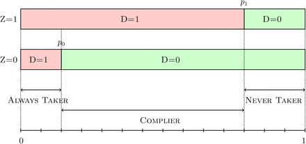 Figure C: