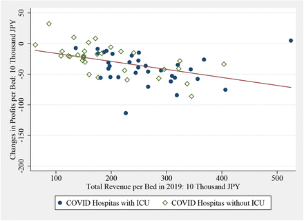 Figure E: