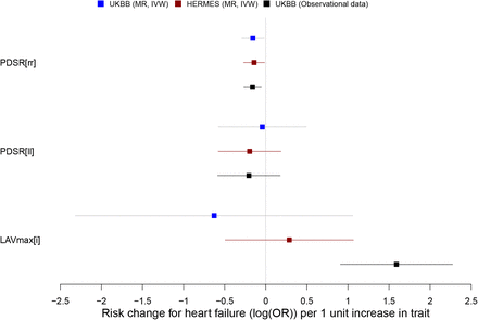 Extended Data Figure 5.