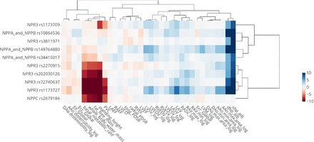 Extended Data Figure 6.