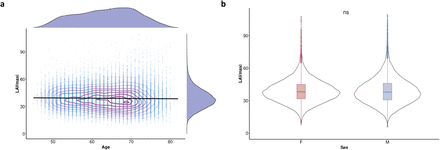 Extended Data Figure 2.