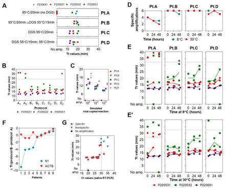 Figure 3: