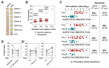 Figure 4: