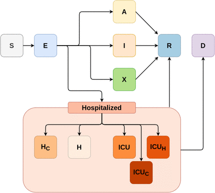 Figure 1: