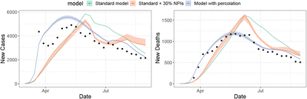 Figure 4: