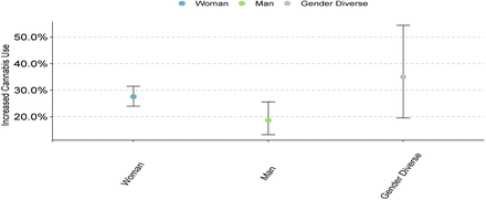 Fig 3.