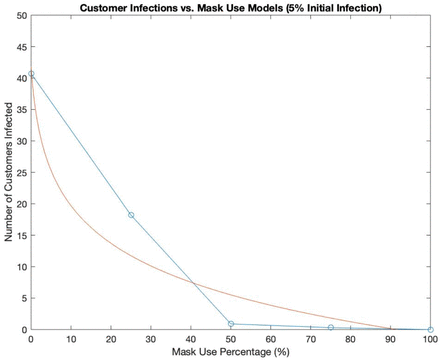 Figure 2a: