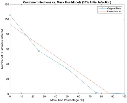 Figure 2b: