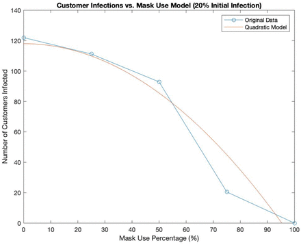 Figure 2c: