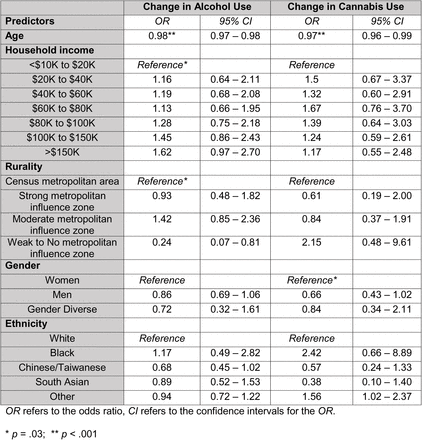 Table 3.