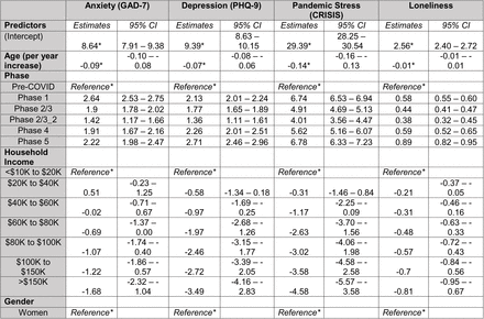 Table 4.