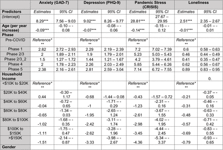 Table 5.