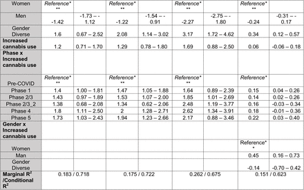 Table 5.