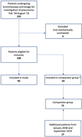 Figure 1: