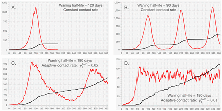 Figure 3: