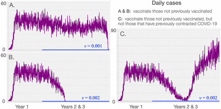 Figure 4: