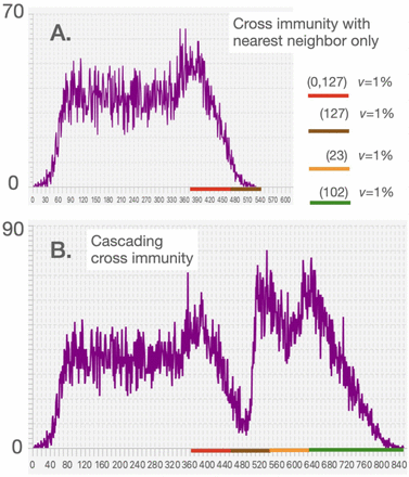 Figure 7: